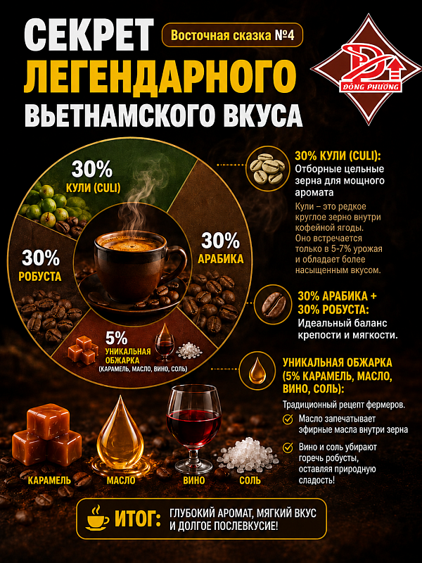 Вьетнамский молотый кофе Восточная сказка №4 Dong Phuong 500гр